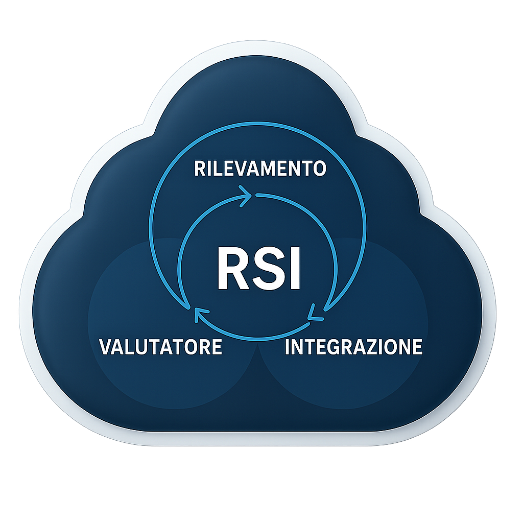 RSI - Riconoscimento Situazioni di Indecisione